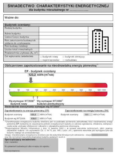 Przykładowe świadectwo charakterystyki energetycznej dla mieszkania – dokument energetyczny budynku.