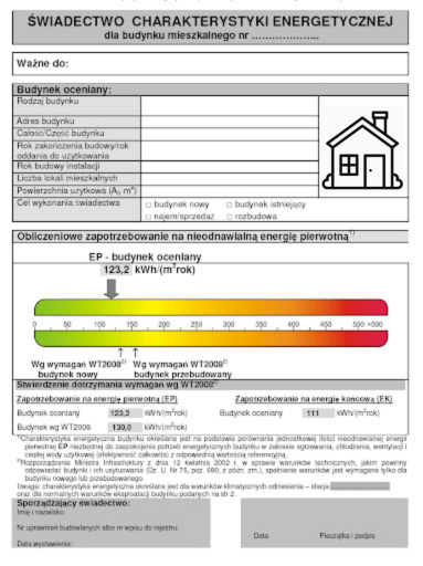 Przykładowe świadectwo charakterystyki energetycznej dla domu jednorodzinnego – dokument z klasą efektywności energetycznej.